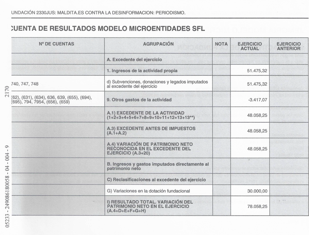 Cuentas anuales Maldita 2020