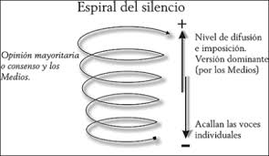 La teoría de la espiral del silencio de Elisabeth Noelle-Neumann
