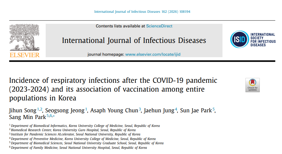 Incidencia de infecciones respiratorias tras la pandemia de COVID-19 (2023-2024) y su asociación con la vacunación en poblaciones enteras de Corea.